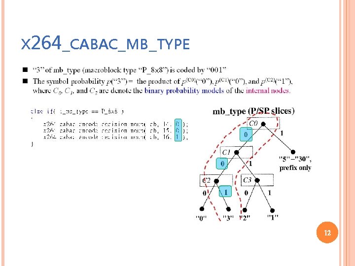 X 264_CABAC_MB_TYPE 12 