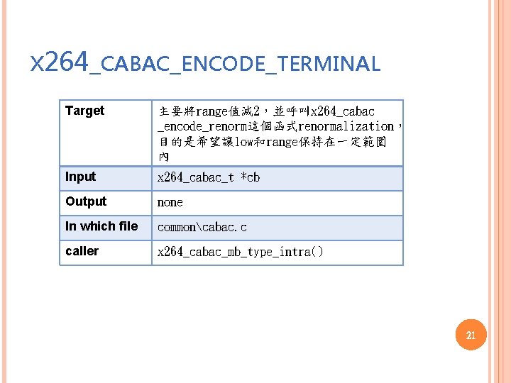 X 264_CABAC_ENCODE_TERMINAL Target 主要將range值減 2，並呼叫x 264_cabac _encode_renorm這個函式renormalization， 目的是希望讓low和range保持在一定範圍 內 Input x 264_cabac_t *cb Output