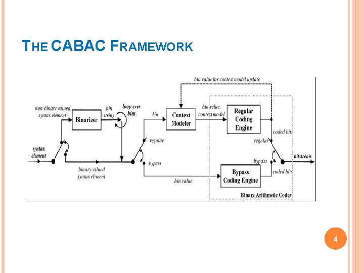 THE CABAC FRAMEWORK 4 