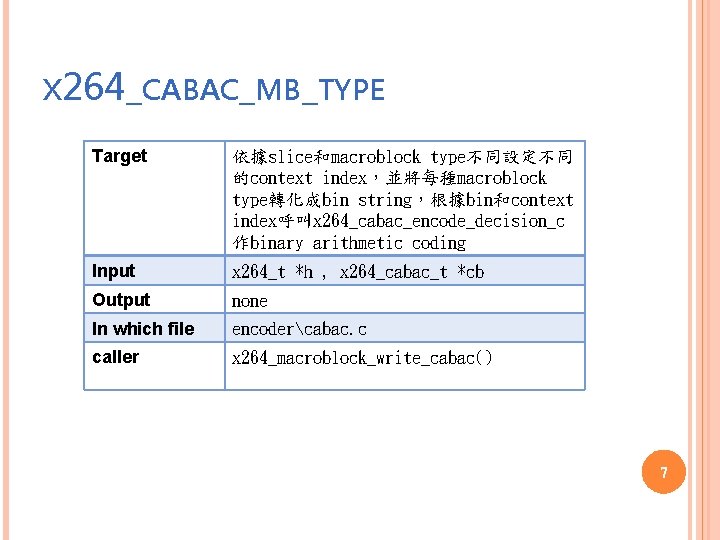 X 264_CABAC_MB_TYPE Target 依據slice和macroblock type不同設定不同 的context index，並將每種macroblock type轉化成bin string，根據bin和context index呼叫x 264_cabac_encode_decision_c 作binary arithmetic coding