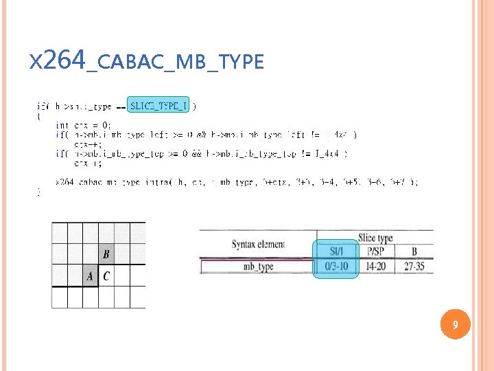 X 264_CABAC_MB_TYPE 9 