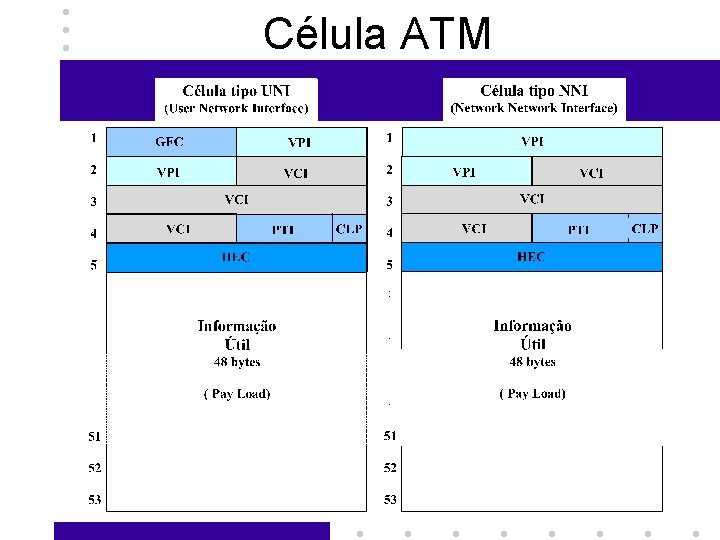 Célula ATM 