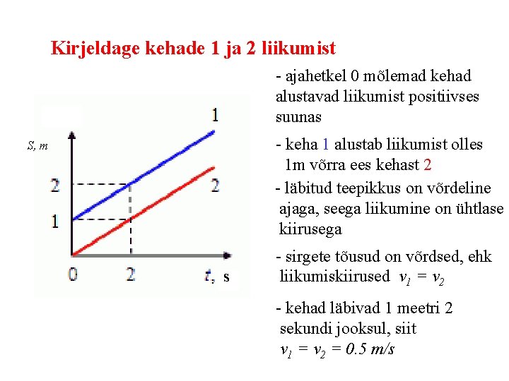 Kirjeldage kehade 1 ja 2 liikumist - ajahetkel 0 mõlemad kehad alustavad liikumist positiivses