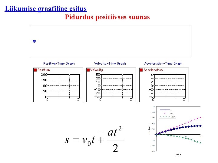 Liikumise graafiline esitus Pidurdus positiivses suunas _ 