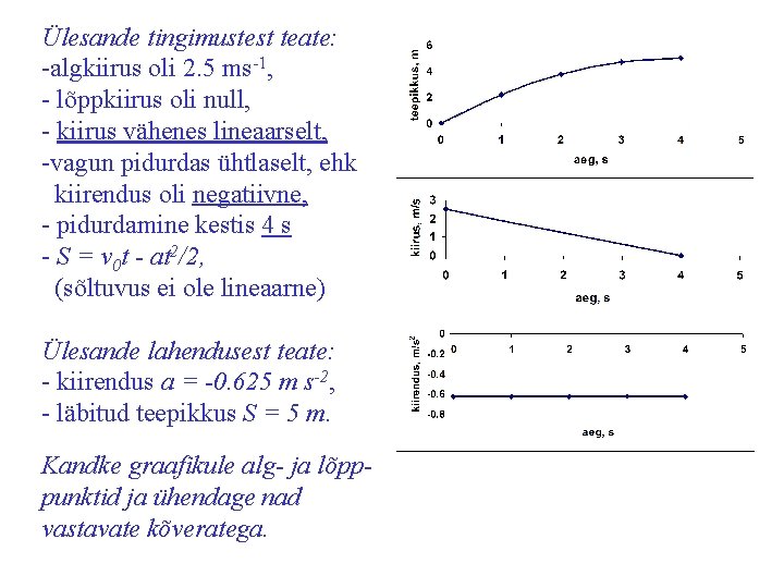 Ülesande tingimustest teate: -algkiirus oli 2. 5 ms-1, - lõppkiirus oli null, - kiirus