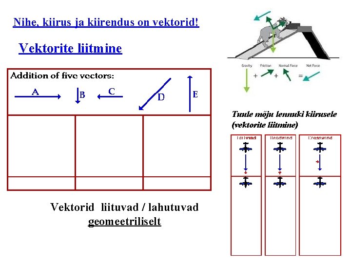 Nihe, kiirus ja kiirendus on vektorid! Vektorite liitmine Tuule mõju lennuki kiirusele (vektorite liitmine)