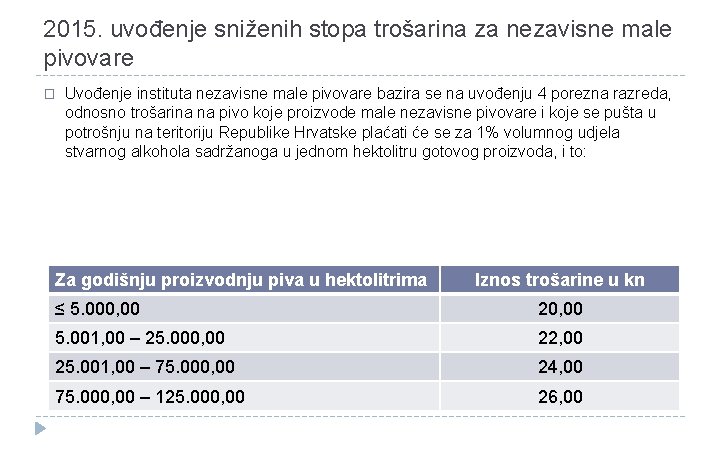 2015. uvođenje sniženih stopa trošarina za nezavisne male pivovare � Uvođenje instituta nezavisne male