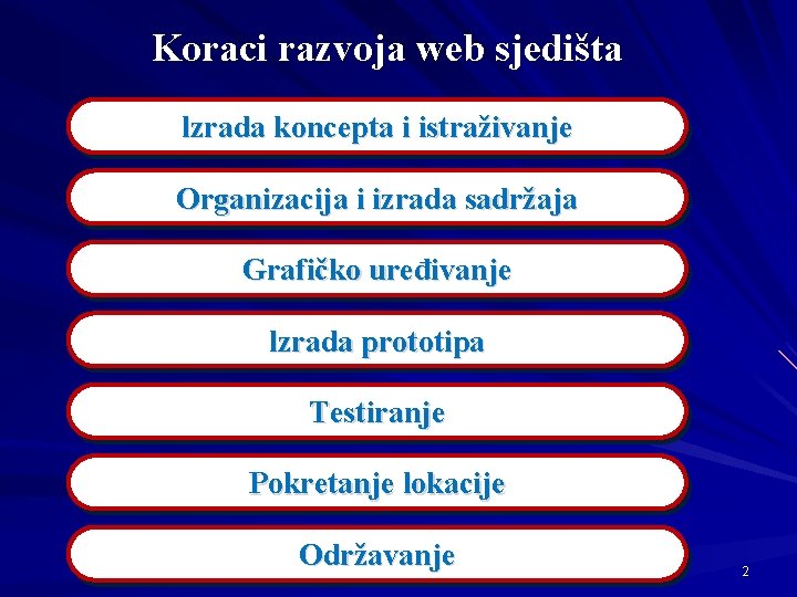 Koraci razvoja web sjedišta lzrada koncepta i istraživanje Organizacija i izrada sadržaja Grafičko uređivanje