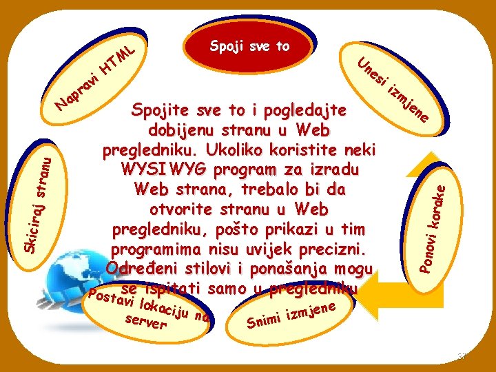 Un es Spojite sve to i pogledajte dobijenu stranu u Web pregledniku. Ukoliko koristite