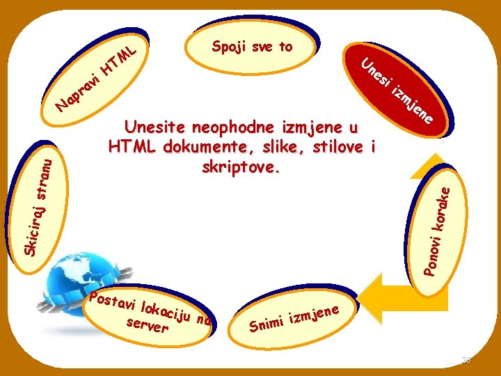 Un es Unesite neophodne izmjene u HTML dokumente, slike, stilove i skriptove. ii zm