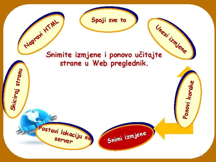 ap ra Spoji sve to Un es Snimite izmjene i ponovo učitajte strane u