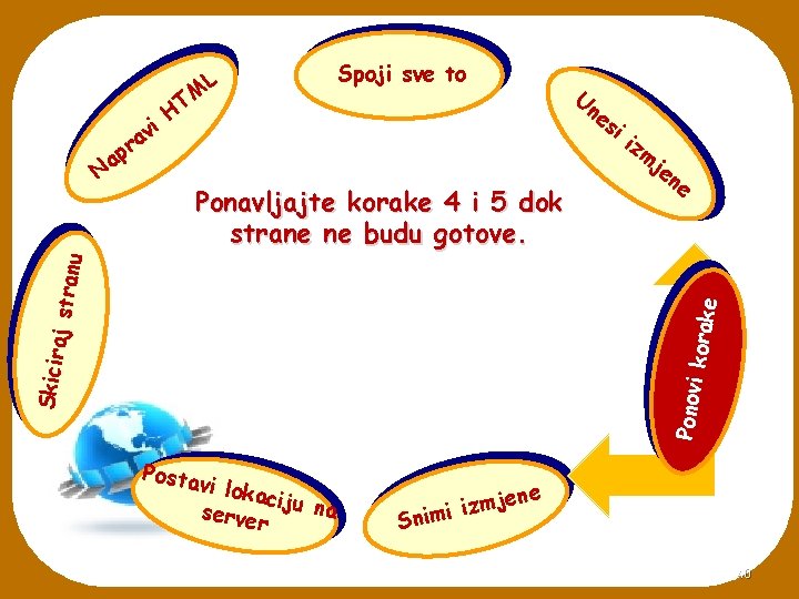 ap ra Spoji sve to Un es Ponavljajte korake 4 i 5 dok strane