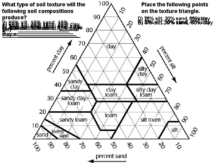 What type of soil texture will the following soil compositions produce? 2) 80% silt,