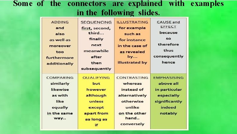 Some of the connectors are explained with examples in the following slides. 