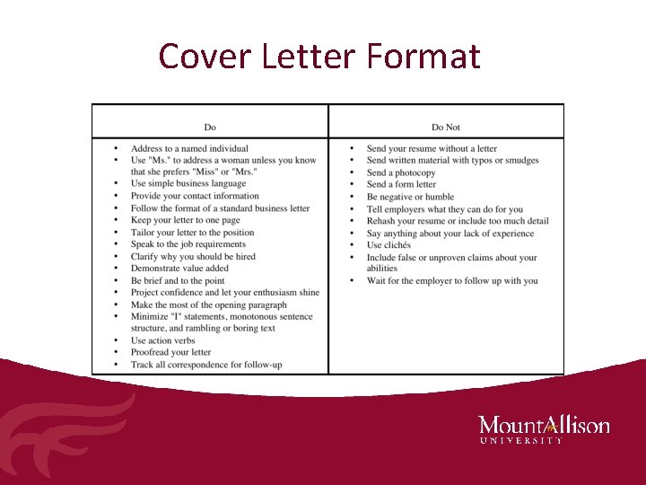 Cover Letter Format 