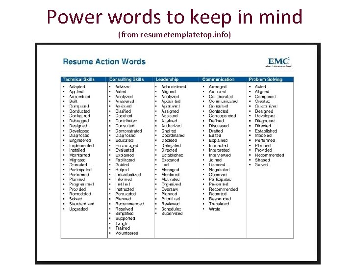 Power words to keep in mind (from resumetemplatetop. info) 