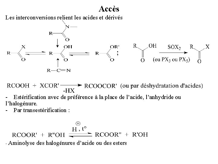 Accès Les interconversions relient les acides et dérivés ; - Estérification avec de préférence