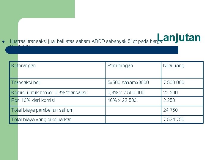 l Lanjutan Ilustrasi: transaksi jual beli atas saham ABCD sebanyak 5 lot pada harga