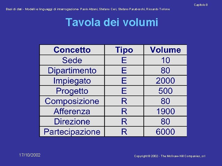 Capitolo 8 Basi di dati - Modelli e linguaggi di interrogazione- Paolo Atzeni, Stefano