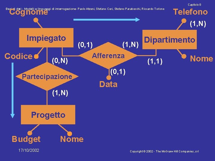 Capitolo 8 Cognome Basi di dati - Modelli e linguaggi di interrogazione- Paolo Atzeni,
