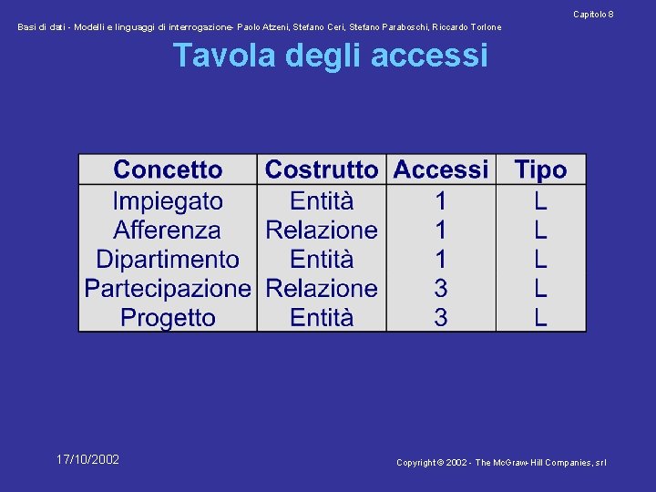 Capitolo 8 Basi di dati - Modelli e linguaggi di interrogazione- Paolo Atzeni, Stefano