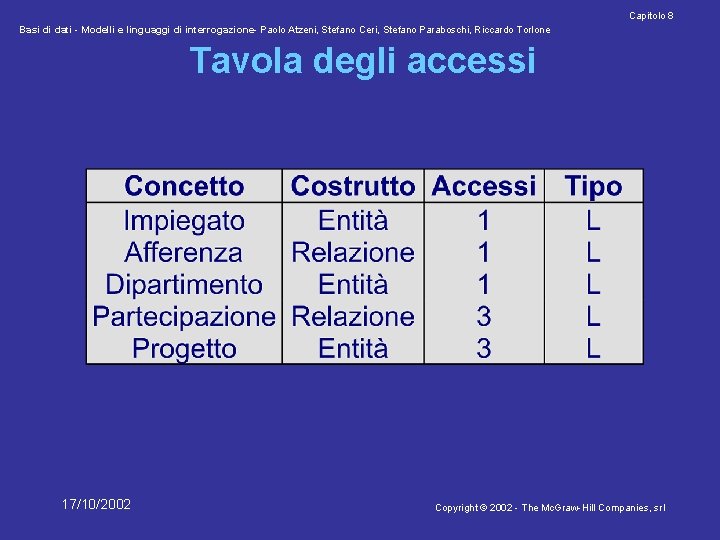 Capitolo 8 Basi di dati - Modelli e linguaggi di interrogazione- Paolo Atzeni, Stefano