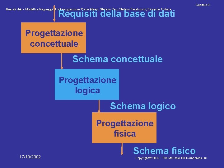 Capitolo 8 Basi di dati - Modelli e linguaggi di interrogazione- Paolo Atzeni, Stefano