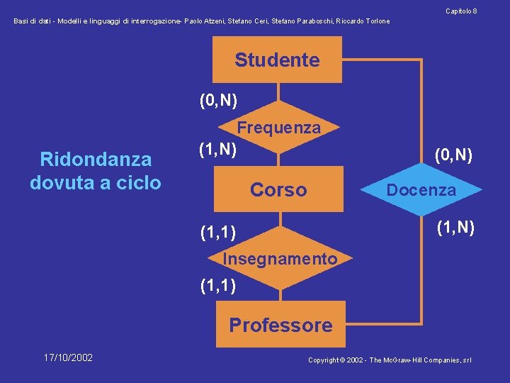 Capitolo 8 Basi di dati - Modelli e linguaggi di interrogazione- Paolo Atzeni, Stefano