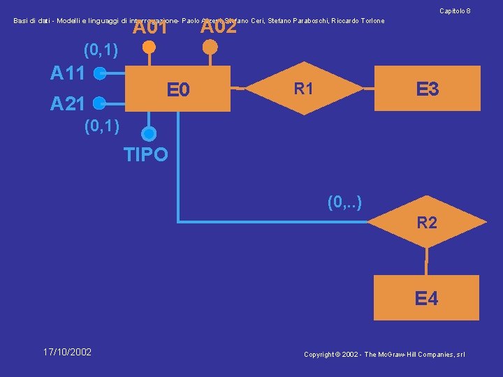 Capitolo 8 A 01 A 02 Basi di dati - Modelli e linguaggi di