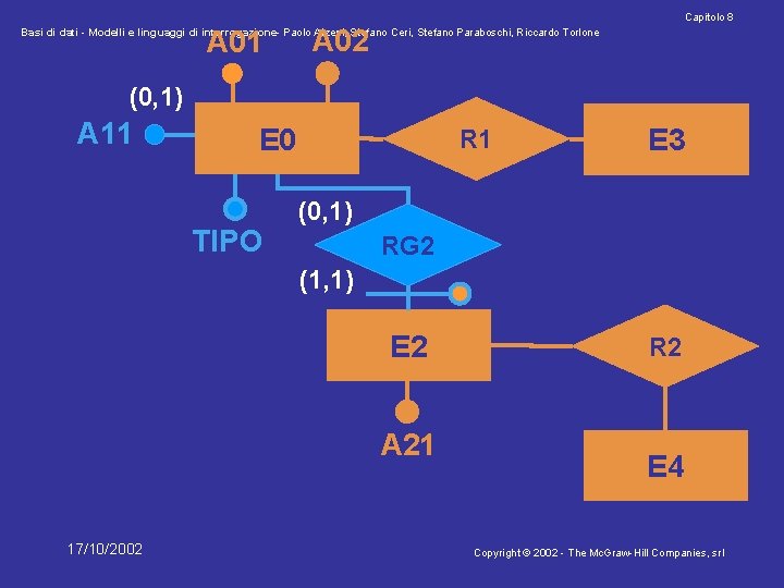 Capitolo 8 A 01 A 02 Basi di dati - Modelli e linguaggi di