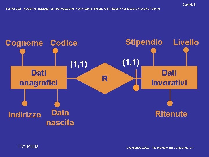 Capitolo 8 Basi di dati - Modelli e linguaggi di interrogazione- Paolo Atzeni, Stefano