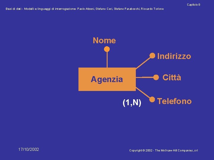 Capitolo 8 Basi di dati - Modelli e linguaggi di interrogazione- Paolo Atzeni, Stefano