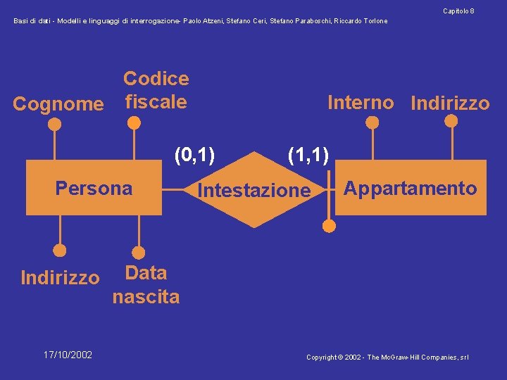 Capitolo 8 Basi di dati - Modelli e linguaggi di interrogazione- Paolo Atzeni, Stefano