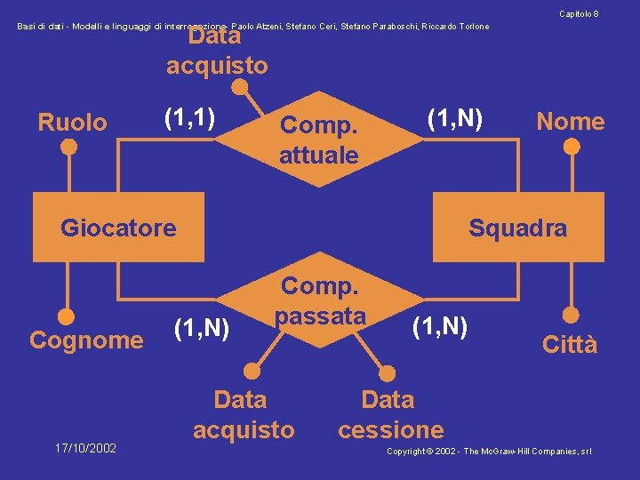 Capitolo 8 Basi di dati - Modelli e linguaggi di interrogazione- Paolo Atzeni, Stefano