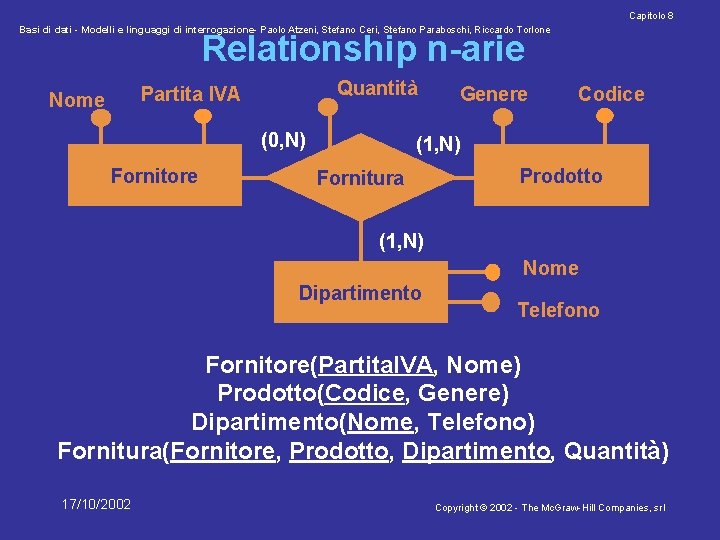 Capitolo 8 Basi di dati - Modelli e linguaggi di interrogazione- Paolo Atzeni, Stefano