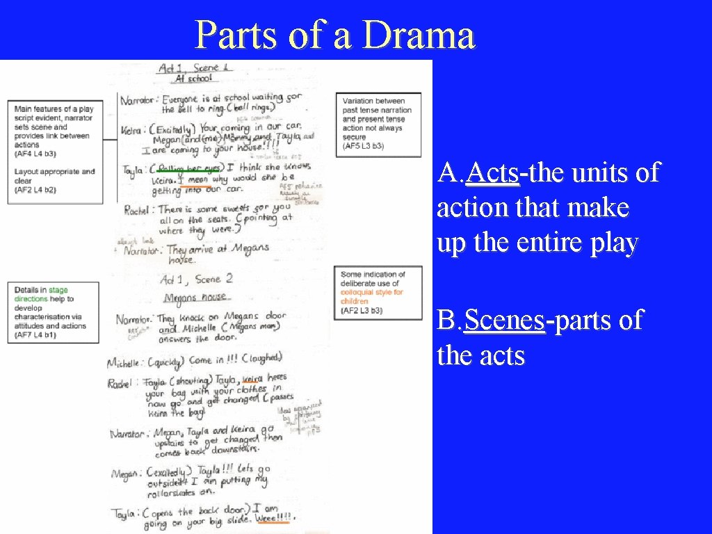 Parts of a Drama A. Acts-the units of action that make up the entire Parts of a Drama A. Acts-the units of action that make up the entire