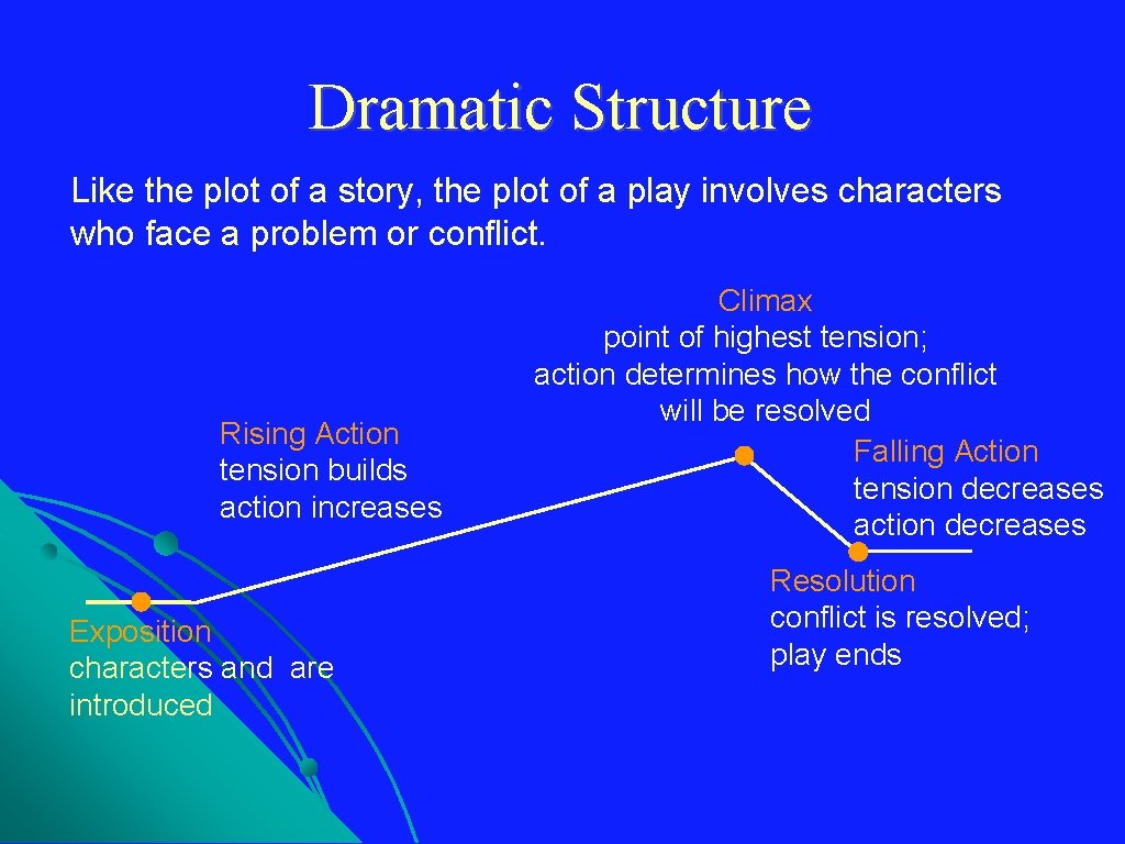 Dramatic Structure Like the plot of a story, the plot of a play involves