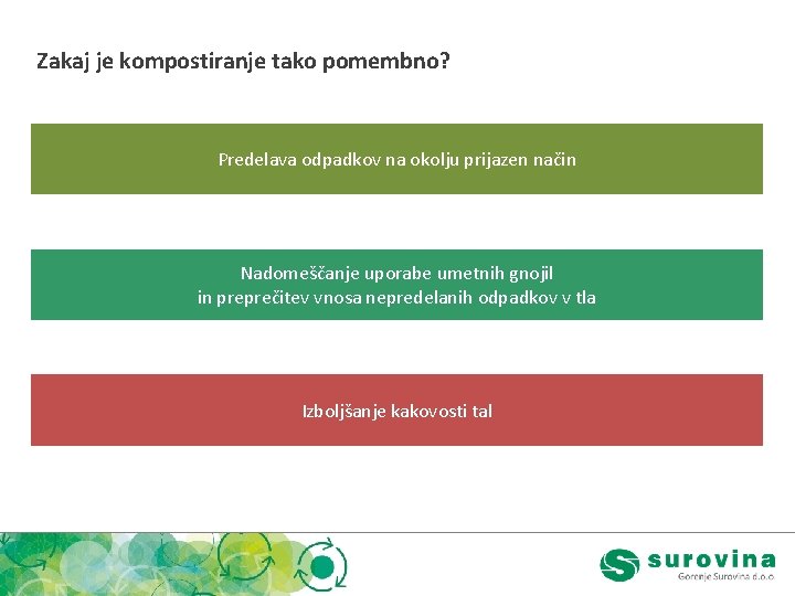 Zakaj je kompostiranje tako pomembno? Predelava odpadkov na okolju prijazen način Nadomeščanje uporabe umetnih