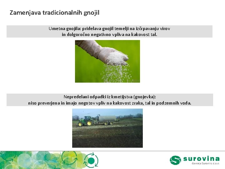 Zamenjava tradicionalnih gnojil Umetna gnojila: pridelava gnojil temelji na izčrpavanju virov in dolgoročno negativno