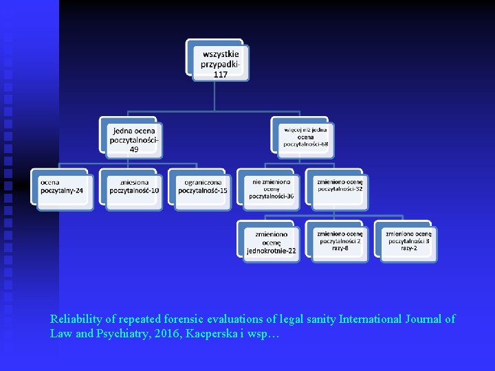 Reliability of repeated forensic evaluations of legal sanity International Journal of Law and Psychiatry,