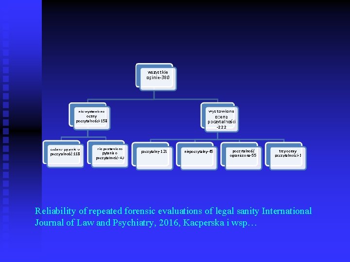 Reliability of repeated forensic evaluations of legal sanity International Journal of Law and Psychiatry,