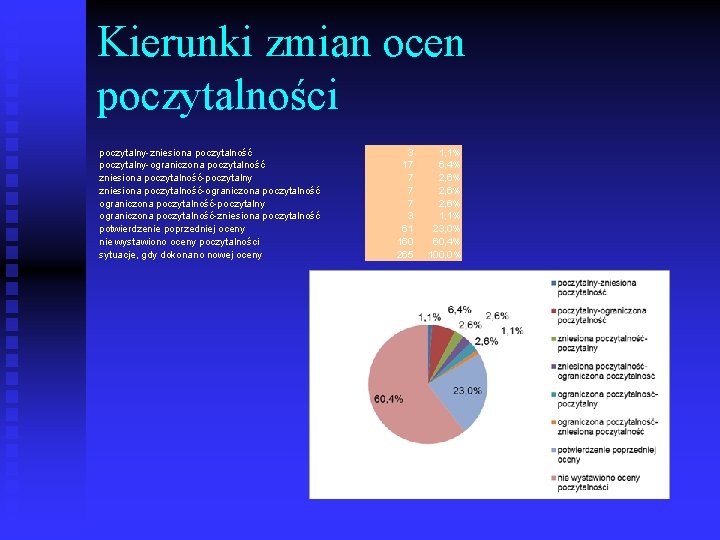 Kierunki zmian ocen poczytalności poczytalny-zniesiona poczytalność poczytalny-ograniczona poczytalność zniesiona poczytalność-poczytalny zniesiona poczytalność-ograniczona poczytalność-poczytalny ograniczona