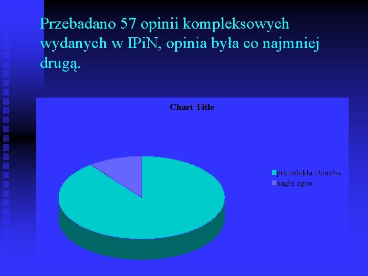 Przebadano 57 opinii kompleksowych wydanych w IPi. N, opinia była co najmniej drugą. Chart