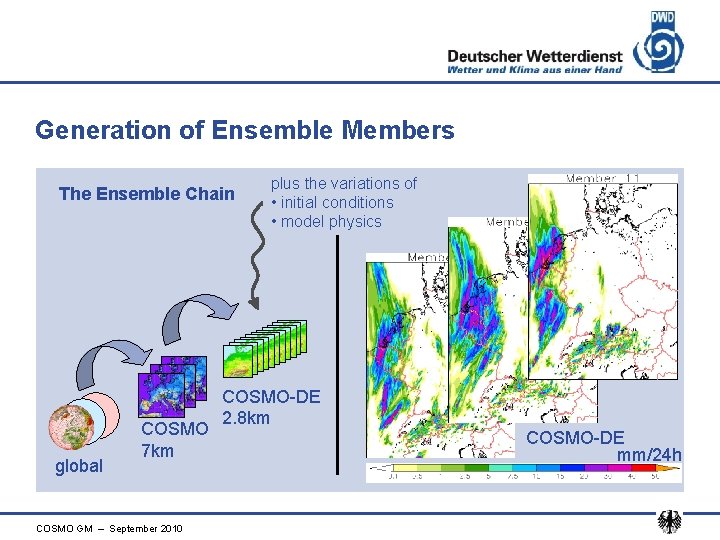 Generation of Ensemble Members The Ensemble Chain global COSMO 7 km COSMO GM –