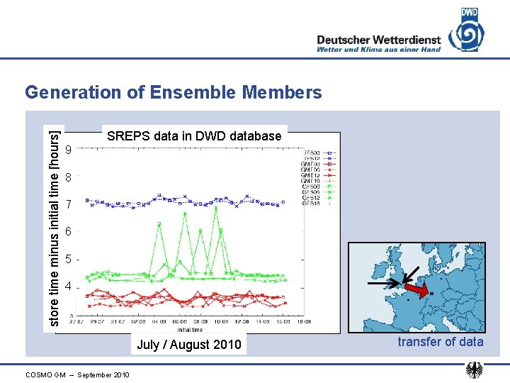 store time minus initial time [hours] Generation of Ensemble Members SREPS data in DWD
