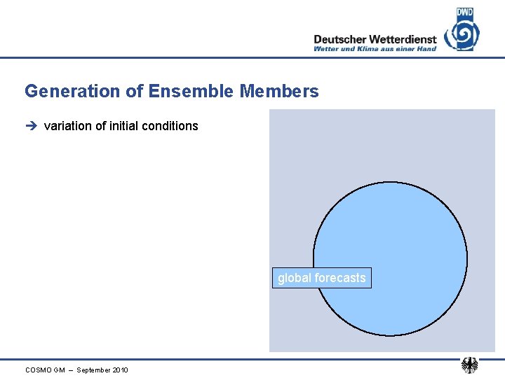 Generation of Ensemble Members è variation of initial conditions global forecasts COSMO GM –