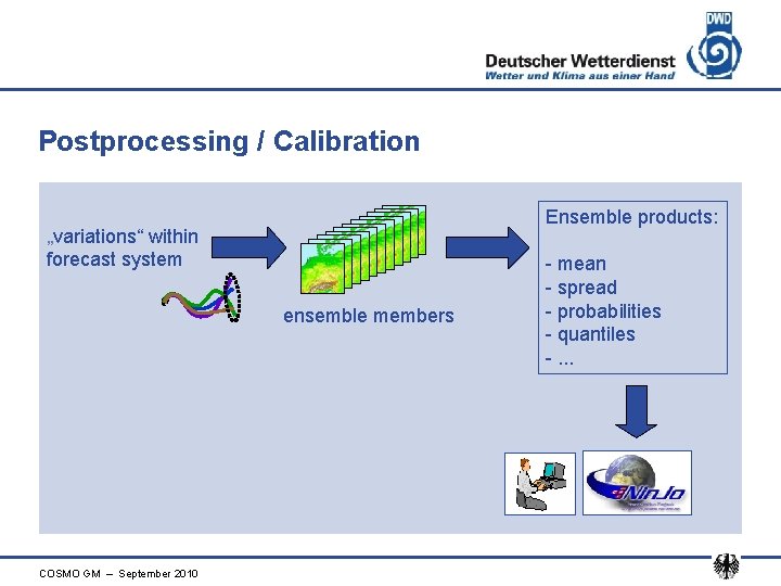 Postprocessing / Calibration Ensemble products: „variations“ within forecast system ensemble members COSMO GM –