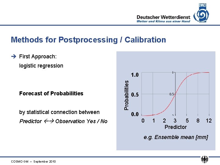 Methods for Postprocessing / Calibration è First Approach: logistic regression Forecast of Probabilities by