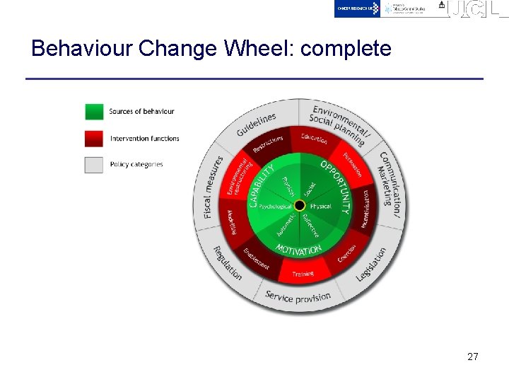 Behaviour Change Wheel: complete 27 