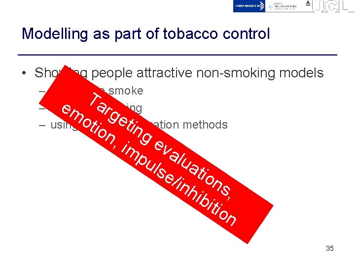 Modelling as part of tobacco control • Showing people attractive non-smoking models – refusing